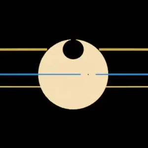 Sun, Earth and Jupiter viewed by extraterresrials with the transit method on January 10, 2026.